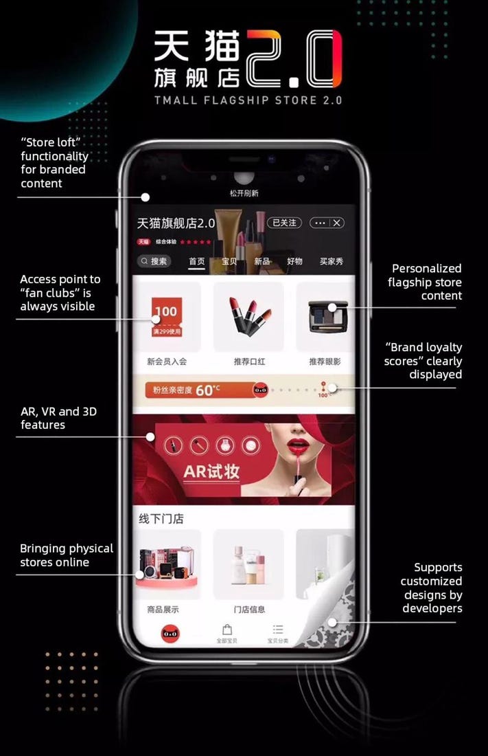 AsiaPac_China ecommerce_Tmall Flagship Store2.0.jpg